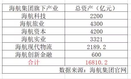 驚雷乍響 海航系A(chǔ)股集體重挫，數(shù)十萬股東憂心忡忡