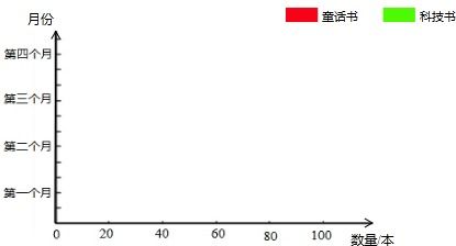 理解位數(shù)與數(shù)位 從百萬位到萬位的探究
