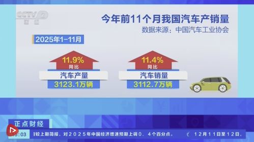 中國汽車產業(yè)前11個月產銷雙破3100萬輛，兩位數(shù)增長彰顯市場活力