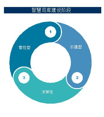 九卦詳解數(shù)智化司庫體系 萬字長文探索雙輪驅(qū)動(dòng)下的財(cái)務(wù)數(shù)字化轉(zhuǎn)型