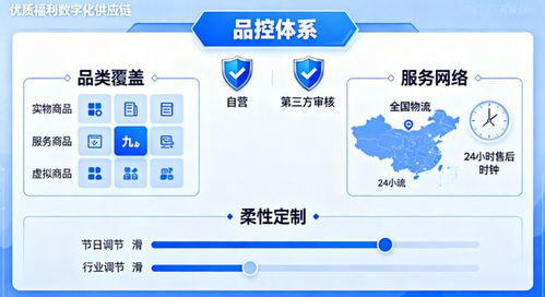 客維數(shù)字化福利方案 以80萬商品精準(zhǔn)降本增效，賦能萬位員工滿意度提升